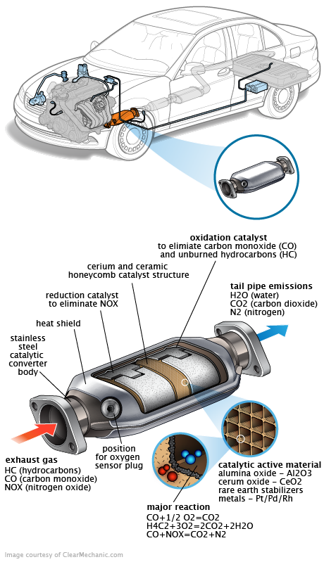 See P1D6B repair manual